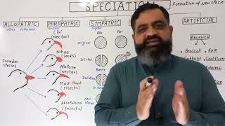 Species and Speciation UrduHindi medium  Prof Masood fuzail  Allopatric speciation  Sympatric [upl. by Prebo831]