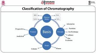 General Introduction to Chromatographic Techniques [upl. by Nivram]