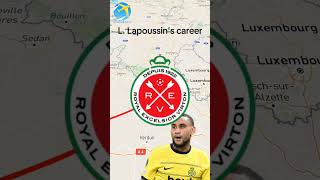 Loic Lapoussins career🇲🇬 [upl. by Care]