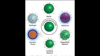 NOVEL DRUG DELIVERY SYSTEM BASIC [upl. by Alocin]