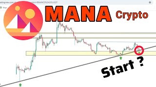 MANA Decentraland Analysis  MANA Prediction Weekly time [upl. by Saeger629]