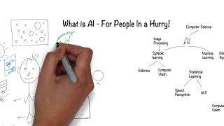 What is Artificial Intelligence In 5 minutes [upl. by Circosta]