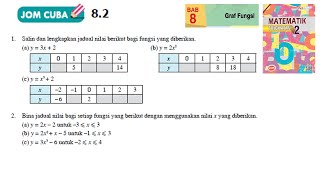 KSSM Matematik Tingkatan 2 Bab 8 graf fungsi jom cuba 82 no1 no2 buku teks form2 [upl. by Nomit]