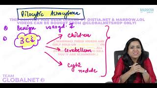 CNS TUMORS By Dr Illa jain khandelwal Pathology by Marrow Video Lecture [upl. by Ikcir]