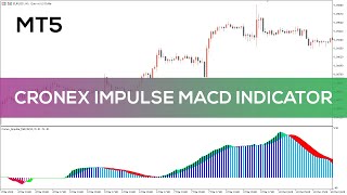 Cronex Impulse MACD Indicator for MT4 and MT5  FAST REVIEW [upl. by Aicad]