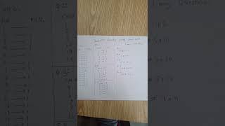 2nd year chemistry pairing scheme 2024 shortsvideo shortsbl chemistry [upl. by Lyndy]