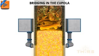 What is Bridging in a Cupola Furnace  Cupola Furnace Troubleshooting and Techniques Course Preview [upl. by Arrol472]