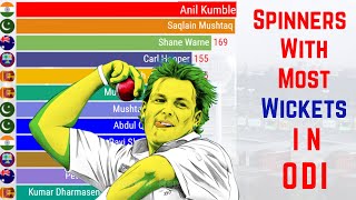 A Tribute to Shane Warne l Top 12 Spinners with Most Wickets in ODI History [upl. by Notgnimer634]