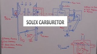 SOLEX CARBURETOR WORKING  BHOLA MechTech [upl. by Attenrad217]