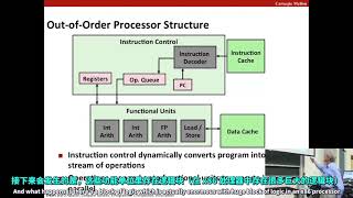 CMU 1521315513 CSAPP 深入理解计算机系统 Lecture 26 Thread Level Parallelism 中英字幕 [upl. by Kiryt]