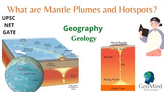 Mantle Plumes and Hotspots  UPSC  Geography  Geology  NET  GATE  PCS [upl. by Nnyletak672]