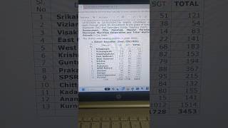 AP DSC 2024 DISTRICT WISE VACANCY LIST ytshorts viralvideo [upl. by Legge]