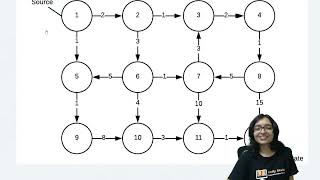 All Searching Algorithm of AI Comparison Together [upl. by Janela533]