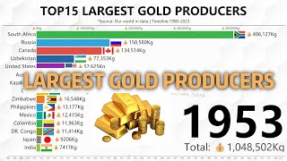 TOP15 LARGEST GOLD PRODUCERS19002023 [upl. by Kinghorn]