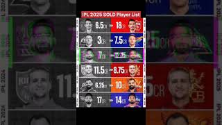 IPL 2025 Mega Action Sold Player List😍 IPL iplmegaauction2025 ipl2025 rcb dc ytshorts shorts [upl. by Uria]