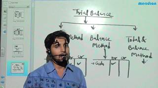 Trial Balance Method [upl. by Akinom]