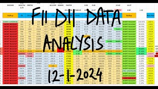 FII DII Data Analysis For 12th January 2024  Derivative Data Analysis [upl. by Dela]