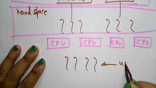 Multi threading models  Many to One amp One to One  Part 12  OS  Lec45  Bhanu Priya [upl. by Yanehs]