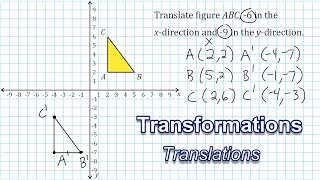 Translating Shapes On The coordinate Plane  Transformations [upl. by Neema]