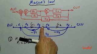 Automatic Control Systems  signal flow graph and masons rule  شرح قاعدة ماسون مادة التحكم الالى [upl. by Yemarej]