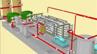 3D Design Sea Water Reverse Osmosis desalination plant 2000 m3d [upl. by Dlorag]