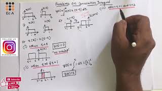 112 Solved Problems on Convolution Integral  EC Academy [upl. by Countess]