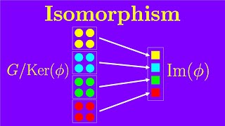 Chapter 6 Homomorphism and first isomorphism theorem  Essence of Group Theory [upl. by Poree975]