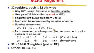 L0202 Register Operands with 中文字幕 [upl. by Alodi218]