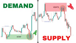 Comprendre les zones doffres et demandes Supply amp Demand [upl. by Raybin]