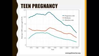 Chapter 14 Biosocial Development in Adolesence Drug use and teen pregnancy [upl. by Aruam19]