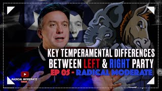 Key Temperamental Differences between the Right and the Left [upl. by Thunell]