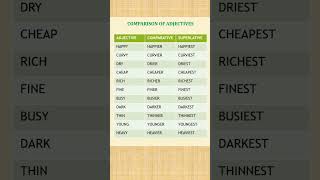 Comparison of adjectivescomparative and superlativesspoken EnglishEnglish learningEnglishgrammar [upl. by Reisinger155]