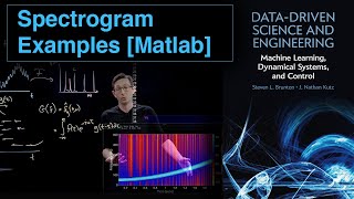 Spectrogram Examples Matlab [upl. by Medina410]