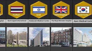 Best Hospitals From Different Countries [upl. by Gram]