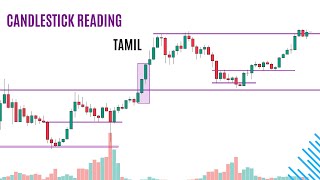 Candlestick reading in tamil [upl. by Ydissac]