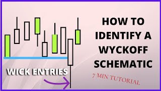 How To IdentIfy Wyckoff BEFORE It Happens  SMART MONEY CONCEPTS [upl. by Zaccaria]