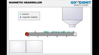 Goudsmit Magnetic head pulley  working principle [upl. by Saitam]