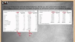 Beschreibende Statistik  Daten darstellen und auswerten ★ Übung 1 [upl. by Delainey]