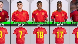 Spain Football Team Players Jersey Number and Age🇪🇸 [upl. by Boru]