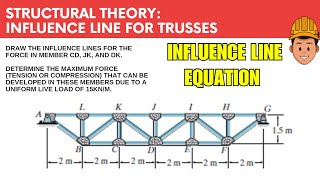 Structural Theory  Influence Line for Trusses [upl. by Eiclek402]