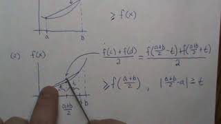 Proof of the Hermite  Hadamard Inequality [upl. by Suiradel]