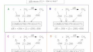 8 Hess Cycle Combustion Questions [upl. by Icyak971]