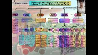 Descolonización del Trabajo Social de Grupo Un Enfoque Crítico para América Latina y el Caribe [upl. by Halden138]