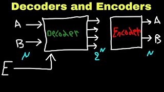 Digital Electronics 1 Decoders and Encoders   Kurdish [upl. by Notirb]