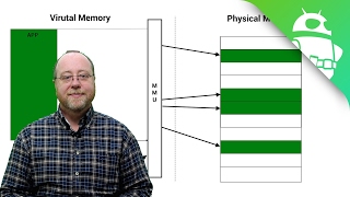 Improve memory usage with the Memory Profiler in Unity tutorial [upl. by Naitsirc]