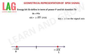 Geometrical Representation Of BPSK Signalहिन्दी [upl. by Einniw995]