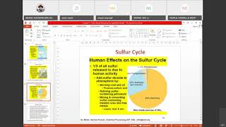 KIT 458 Chapter 7 Sulfur Cycle Frasch and Clauss Processes and Contact Process [upl. by Sion]