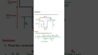 The moment of inertia about centroidal xaxis passthefeexam feexam feexamprep [upl. by Eanahs]