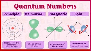 CHM 120 Chapter 6 sections 5 6 and 7 General Chemistry 1 [upl. by Zink]