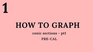 How to plot on a cartesian coordinate PRECAL grade 11 STEM conic sections 1 [upl. by Orecul583]